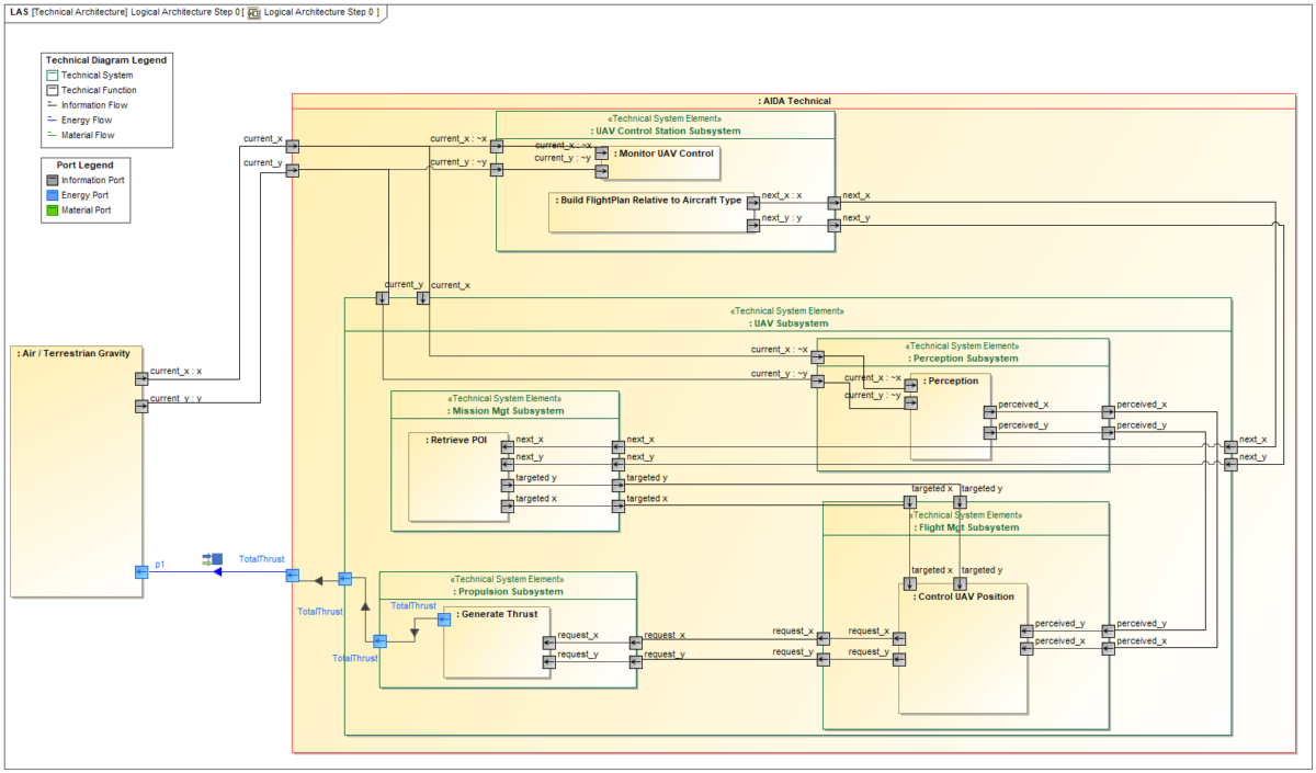 Advanced MBSE with SysML Samares Engineering