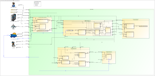 Part 6 – Digital continuity between SysML and Simulink – Samares ...