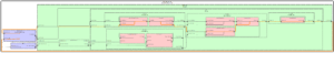 Resulting AADL Architecture from SysML