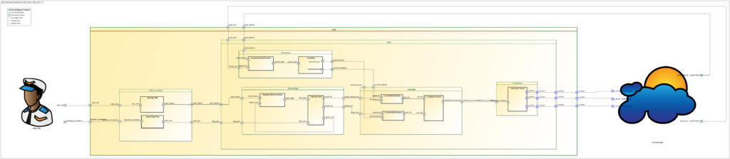 AIDA Logical Architecture