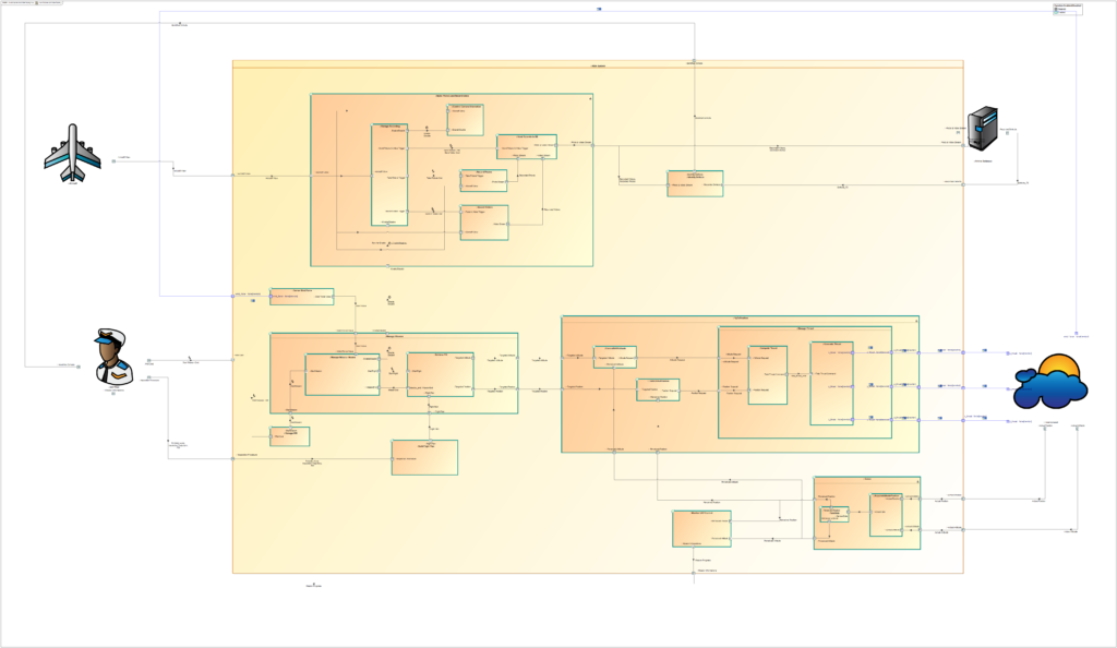 AIDA Functional Architecture