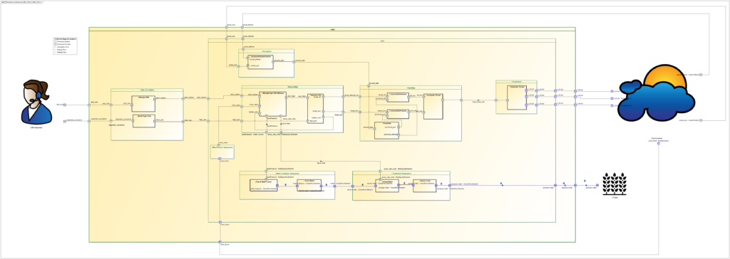 Agri UAV Logical Architecture