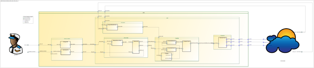 Modified Logical Architecture