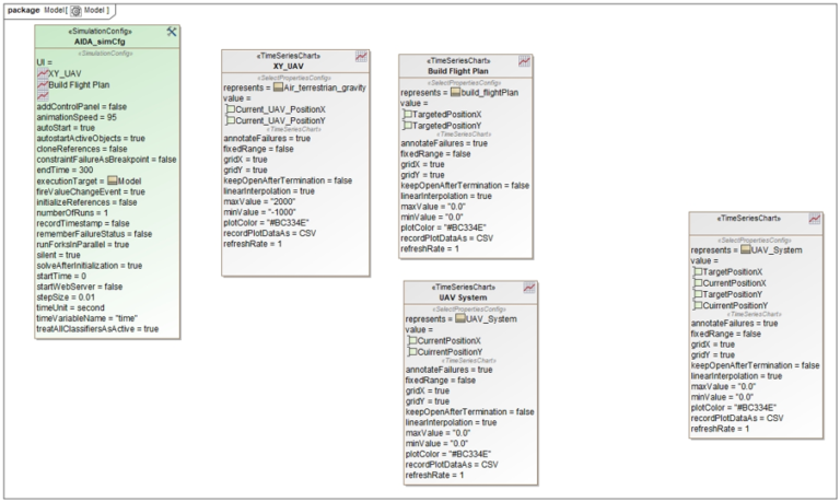 Sysml Simulating Part 9 – Co-Simulation of SysML and others models through FMI – Samares ...