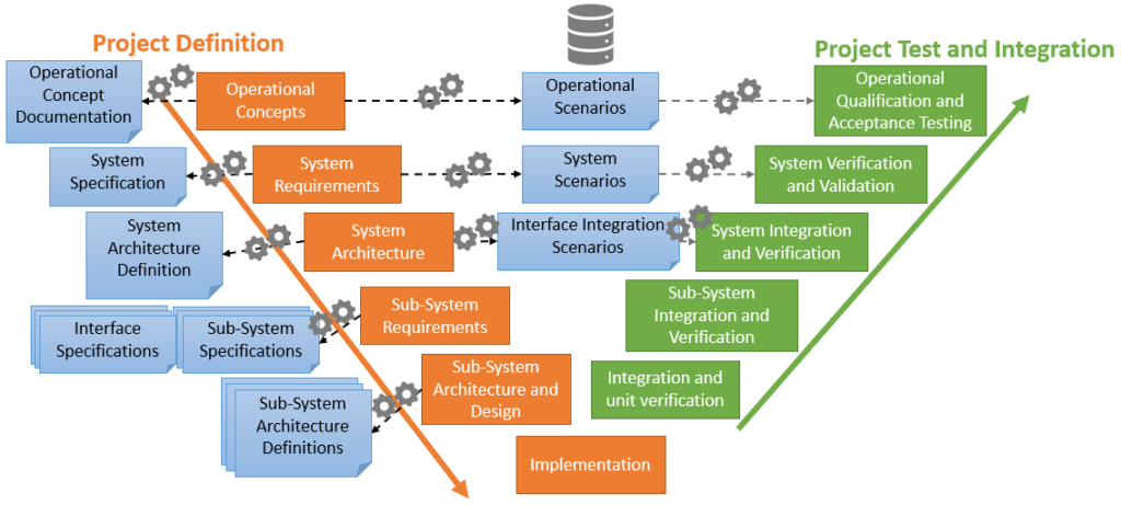 From MBSE models to generated documents – Samares Engineering