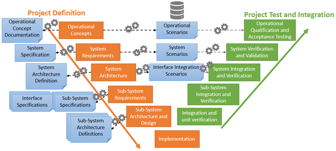 Critical Paths: Connecting Manufacturing Process Planning to the Digital  Thread - English Blog - Aras Community - Aras Community